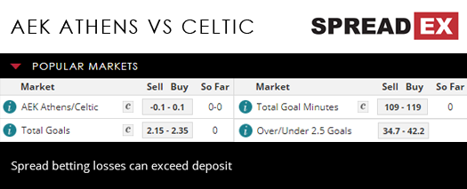 AEK Athens Celtic Champions League Qualifying 3rd Round Match Speads 13th August 2018 Spreadex Football Sports Spread Betting