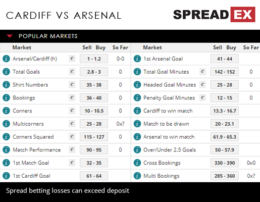 Cardiff Arsenal Premier League Match Speads 31st August 2018 Spreadex Football Sports Spread Betting
