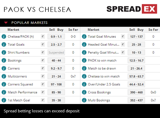 PAOK Chelsea Europa League Football Match Spreads 20th September 2018 Spreadex Sports Spread Betting