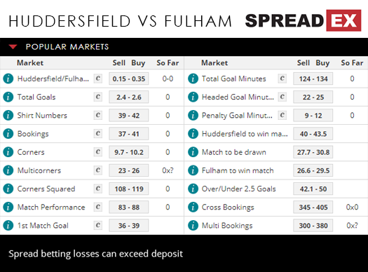 Huddersfield Fulham Premier League Football Match Spreads 5th November 2018 Spreadex Sports Spread Betting