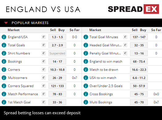 England USA Wayne Rooney International Friendly Football Match Spreads 15th November 2018 Spreadex Sports Spread Betting