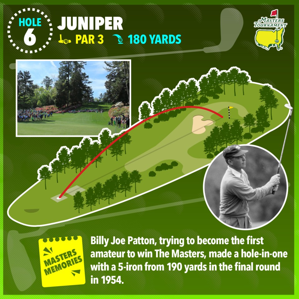 Illustration of hole 6 at the Masters Tournament, highlighting Billy Joe Patton's 1954 hole-in-one.
