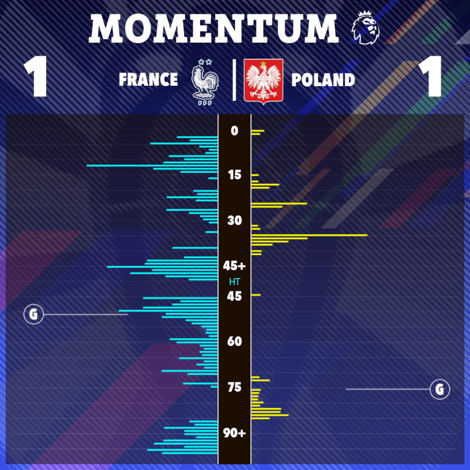 a poster showing momentum between france and poland