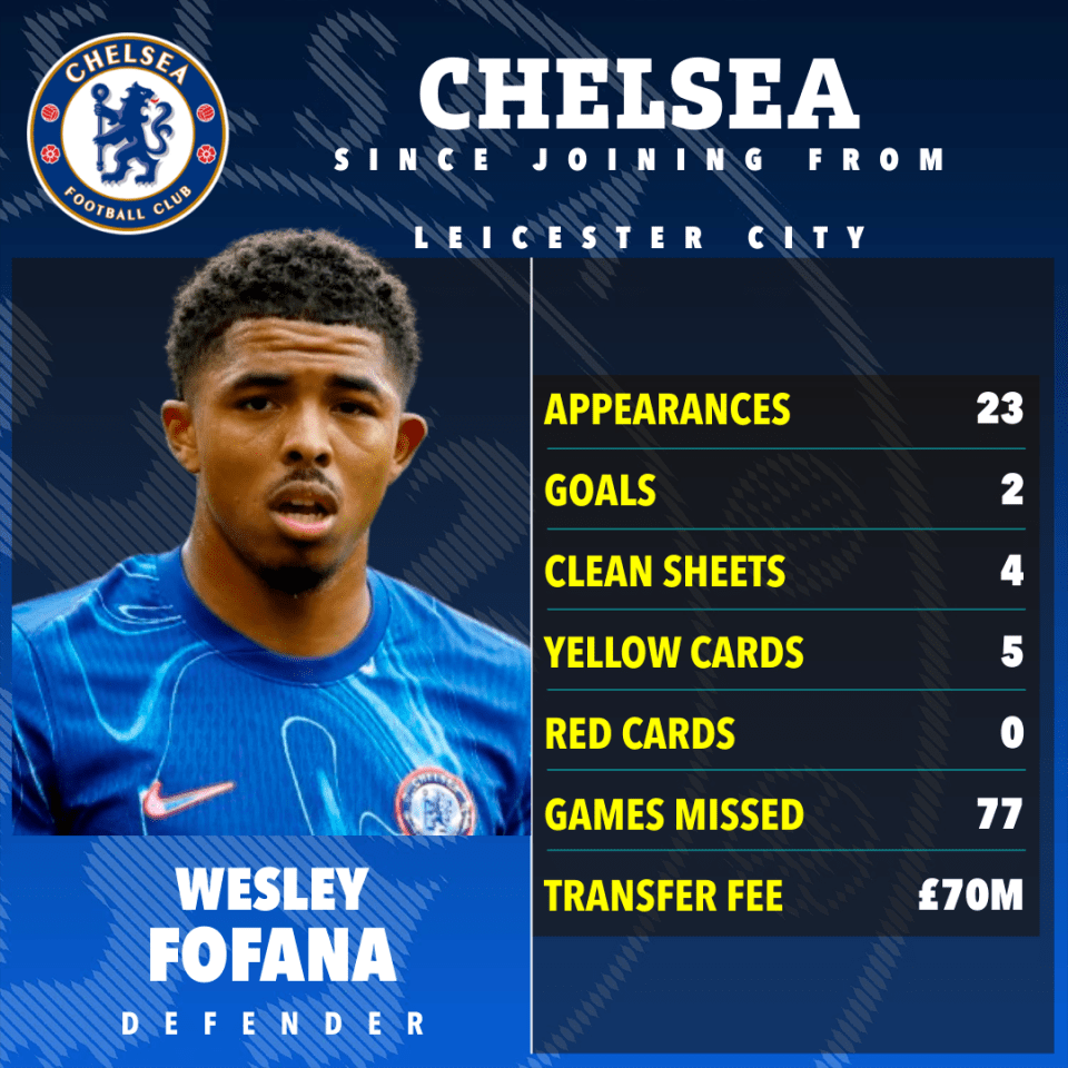 wesley fofana is a defender for the chelsea football club