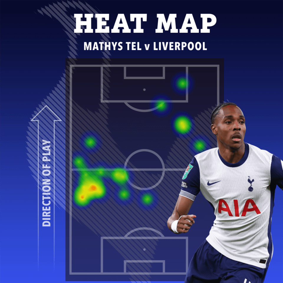 Heat map of Mathys Tel v Liverpool.