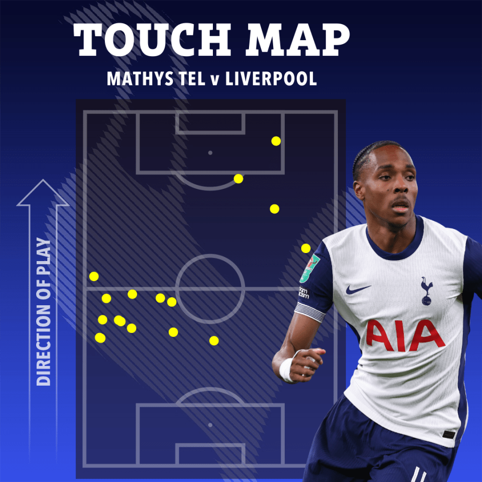 Touch map of Mathys Tel v Liverpool.